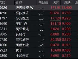 重磅会议引爆市场，港股强势领涨，港股互联网ETF（513770）跳空飙涨6．8%，跨年行情稳了？