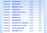 大涨近70%，冠军基金经理雷志勇发声：2025仍将重点关注人工智能产业链