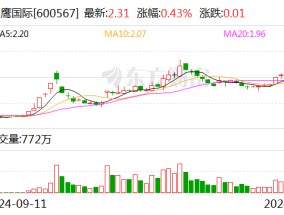 山鹰国际：拟上调股份回购价格上限为3元/股