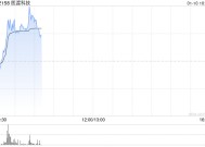 医渡科技早盘涨超3% 公司助力我国首款间充质干细胞治疗药物获批上市