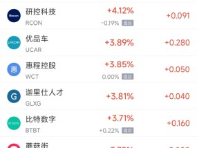 周三热门中概股涨跌不一 台积电涨1.4%，阿里跌1%