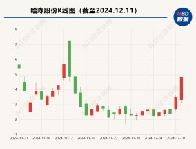 停牌前两日大涨近20%，“真皮鞋王”重大资产重组，今日复牌！