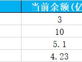 万科债券波动剧烈 实务领域再现大手笔操作