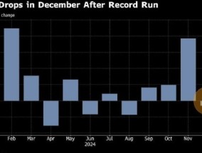 比特币12月下跌3.2%，2024年累计上涨120%