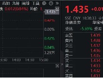 六大行中期“红包”将至，银行乘风再起？银行ETF（512800）涨近1%，单周吸金1．83亿元