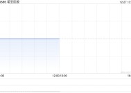 诺亚控股12月25日斥资53.99万美元回购22.5万股