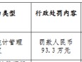 内蒙古呼和浩特金谷农村商业银行因违反金融统计管理规定被罚93.3万元