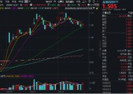 爆量反弹！汇金科技涨超14%，金融科技ETF（159851）异动拉升1.21%，收复重要均线！