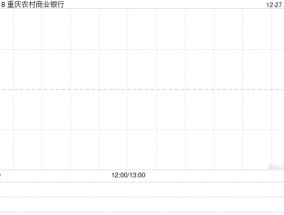 重庆农村商业银行聘任唐莉为副行长