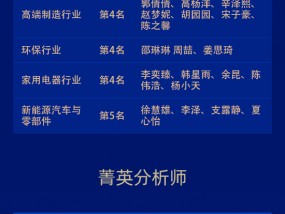 国投证券荣获“第六届新浪财经金麒麟最佳分析师评选”13项大奖