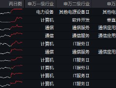 数据产业有新政策！科华数据涨停，大数据产业ETF（516700）最高上探2.77%，机构：蛋糕的再一轮切分即将到来