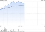 中远海能股价持续涨超5% 近日公司拟增资CLNG