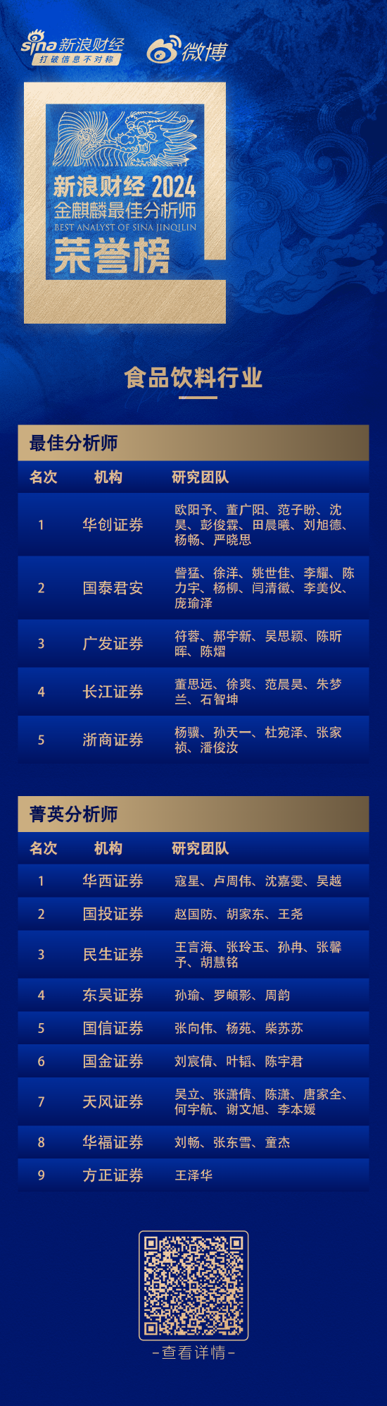 第六届新浪财经金麒麟食品饮料行业最佳分析师：第一名华创证券欧阳予研究团队