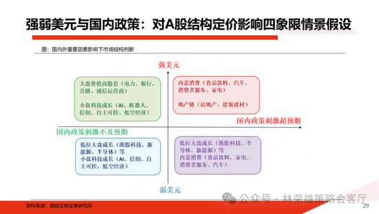 国投证券：明年”先下手为强“，转折点或在二季度