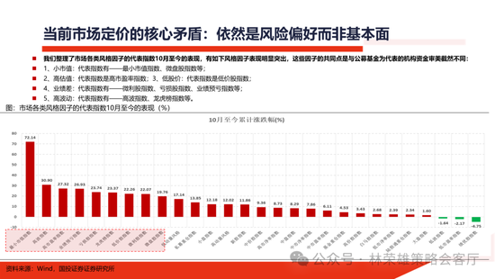 国投证券：明年”先下手为强“，转折点或在二季度