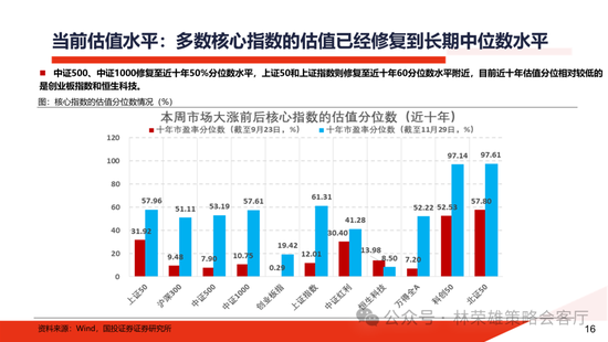 国投证券：明年”先下手为强“，转折点或在二季度