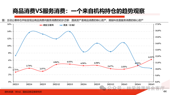 国投证券：明年”先下手为强“，转折点或在二季度