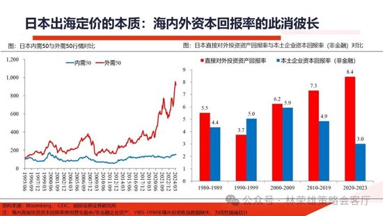 国投证券：明年”先下手为强“，转折点或在二季度