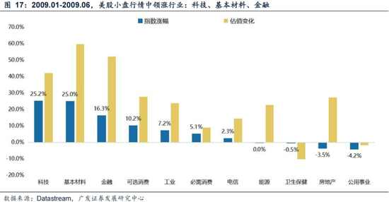 广发策略刘晨明：年末大小盘风格如何演绎？一旦出现这两种情形，小盘风格可能会显著切向大盘风格