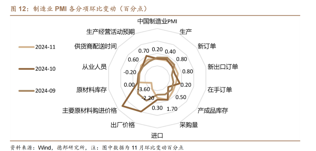 1.95%的债市可能易上难下