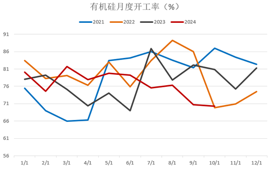 【2025年报】硅：产业链过剩，出清进行时