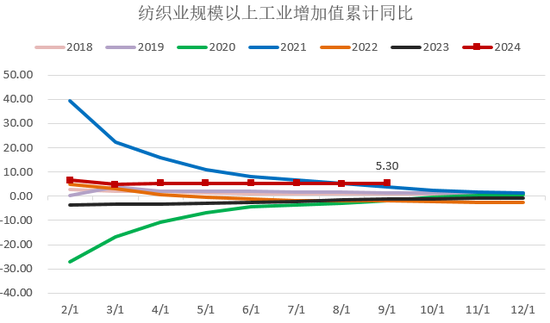 【2025年报】硅：产业链过剩，出清进行时