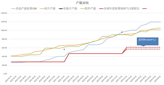 【2025年报】硅：产业链过剩，出清进行时