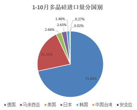 【2025年报】硅：产业链过剩，出清进行时