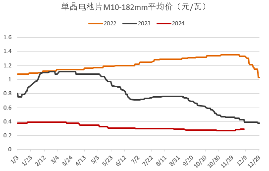 【2025年报】硅：产业链过剩，出清进行时