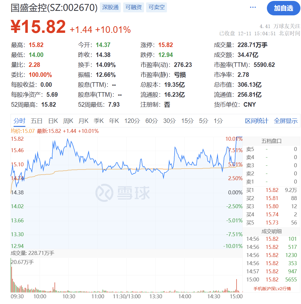 国盛金控：吸收合并全资子公司国盛证券获证监会受理