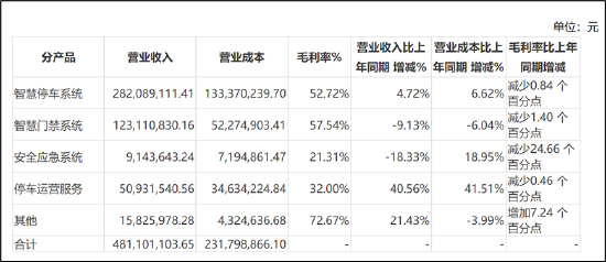 立方控股基本盘崩了？营收大跌董事辞职 上市前后业绩异于同行财报真实性几何