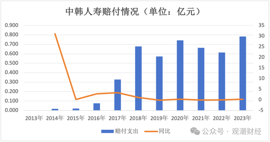 张希凡总经理任职资格核准，“合转中”后中韩人寿更名、换logo在即，今年有望扭亏为盈？