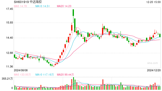 斥资逾21亿元！这家A股公司收购大股东旗下资产