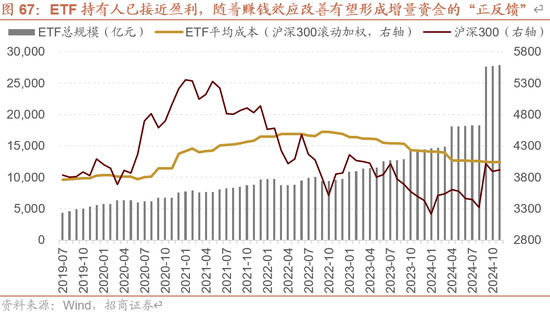 招商策略A股2025年投资策略展望：政策、增量资金和产业趋势的交响乐