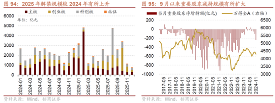 招商策略A股2025年投资策略展望：政策、增量资金和产业趋势的交响乐