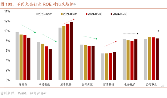 招商策略A股2025年投资策略展望：政策、增量资金和产业趋势的交响乐