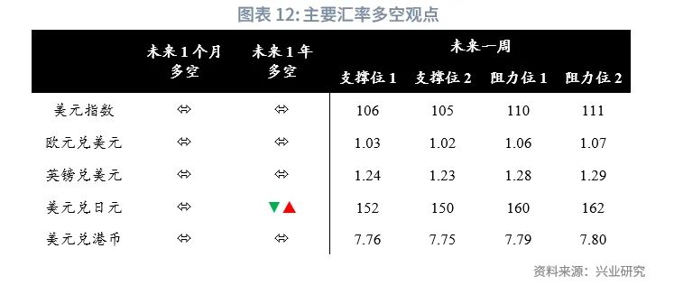 美联储降息预期再校准施压非美货币——全球宏观与汇率焦点2024年