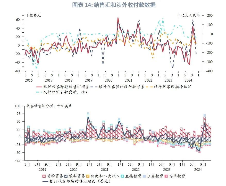 美联储降息预期再校准施压非美货币——全球宏观与汇率焦点2024年