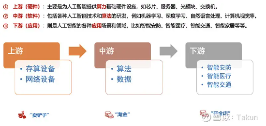 关于AI的基金，你要这么选……