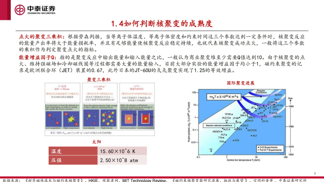 核工装备深度汇报（三）| 终极能源愈行愈近， 可控核聚变产业持续加速