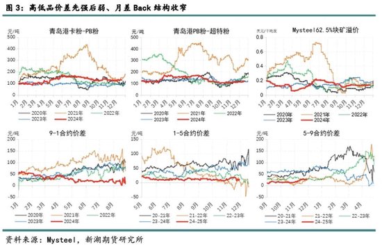 新湖黑色建材（铁矿）2025年报：寒意上涌，孰能独善其身？