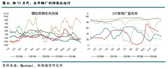 新湖黑色建材（铁矿）2025年报：寒意上涌，孰能独善其身？