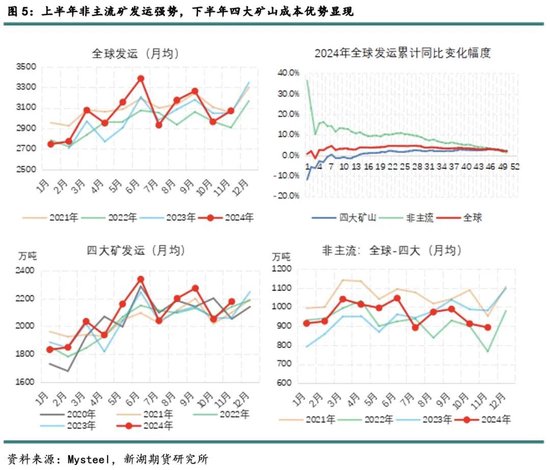 新湖黑色建材（铁矿）2025年报：寒意上涌，孰能独善其身？