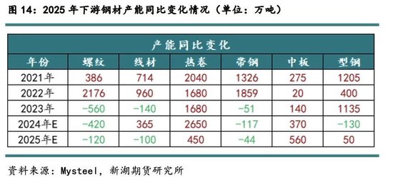 新湖黑色建材（铁矿）2025年报：寒意上涌，孰能独善其身？