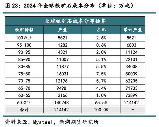 新湖黑色建材（铁矿）2025年报：寒意上涌，孰能独善其身？