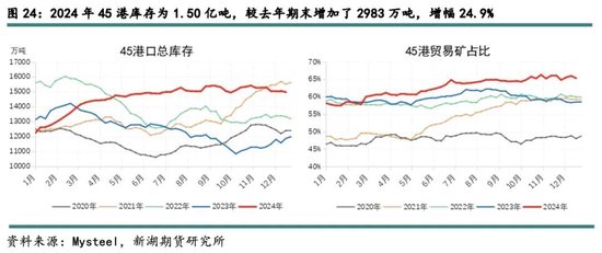 新湖黑色建材（铁矿）2025年报：寒意上涌，孰能独善其身？