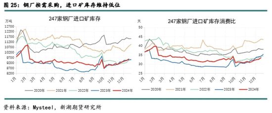 新湖黑色建材（铁矿）2025年报：寒意上涌，孰能独善其身？