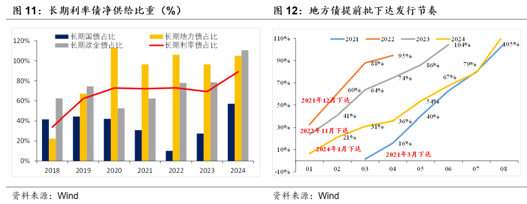 积极财政落点在哪？