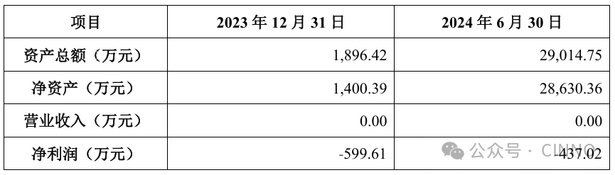 天禄科技：拟增资5235万扩股引入新材料创投机构，多方加持加快TAC膜国产