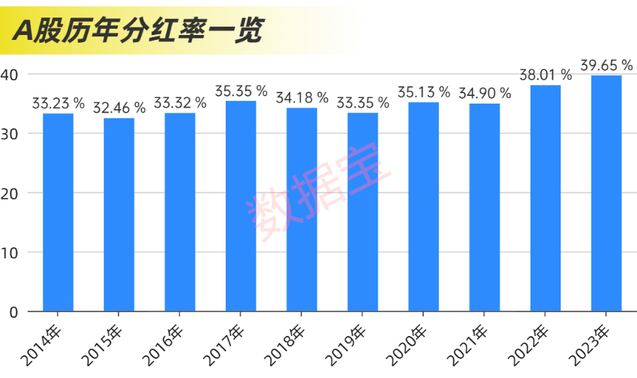 近2.4万亿元，分红破纪录！科技并购数量激增，“蛇吞象”并购接连涌现